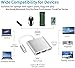 Zhpamax USB C to HDMI Adapter, 4K HDMI to USB-C Adapter with 100W PD & USBA 3.0 Port Multiport Digital AV Converter for MacBook Pro/Air, iPad, iPhone 15/16, Tablets, Switch, TV, Monitor and More