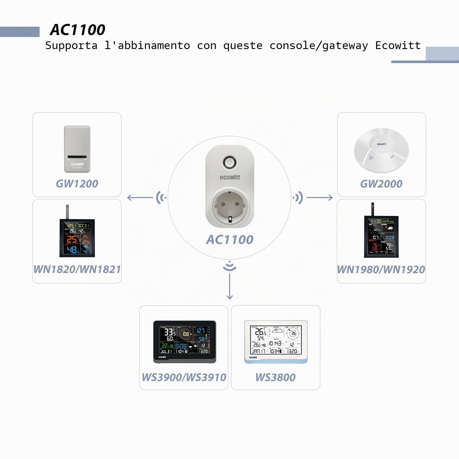 ECOWITT AC1100 WittSwitch Spina intelligente, presa WiFi intelligente, contatore di energia WiFi per la casa, gateway hub GW2000 richiesto, timer di alimentazione domestica, controllo ECOWITT App