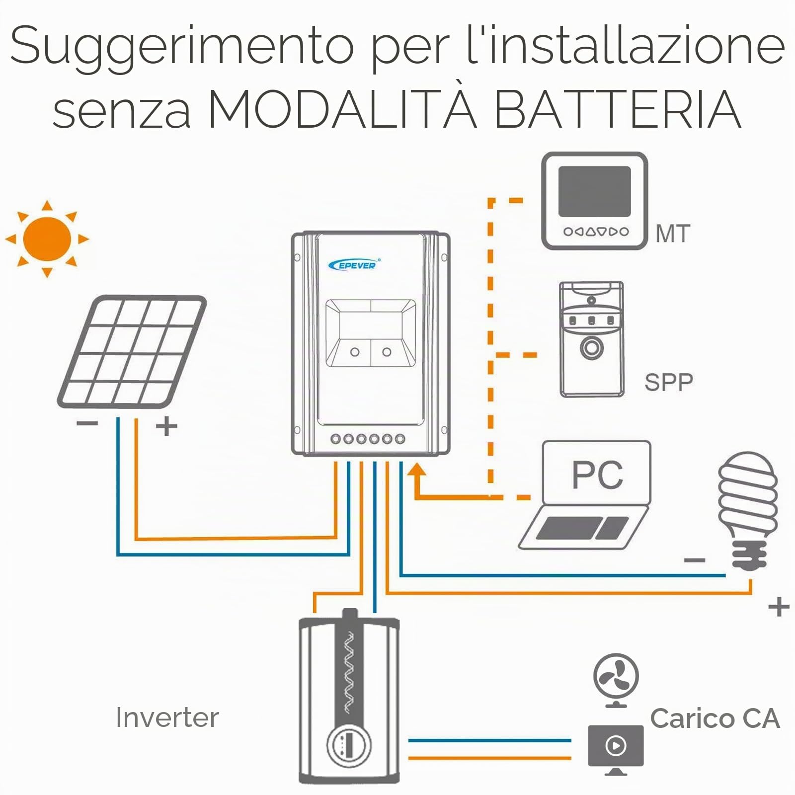 EPEVER® MPPT Tracer-AN G3 – Tracer3210AN G3 Regolatore di Carica Solare, 30A, 12/24VDC auto work, PV 100V, LCD Display, Messa a terra negativa comune