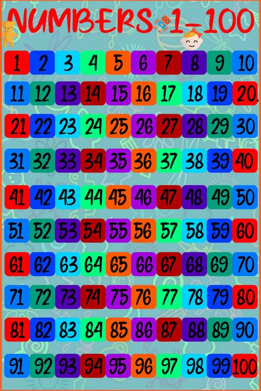 Luke Astorigin　ART POSTER 1/100 Sticker Poster For Decoration|Number Counting Sticker Poster