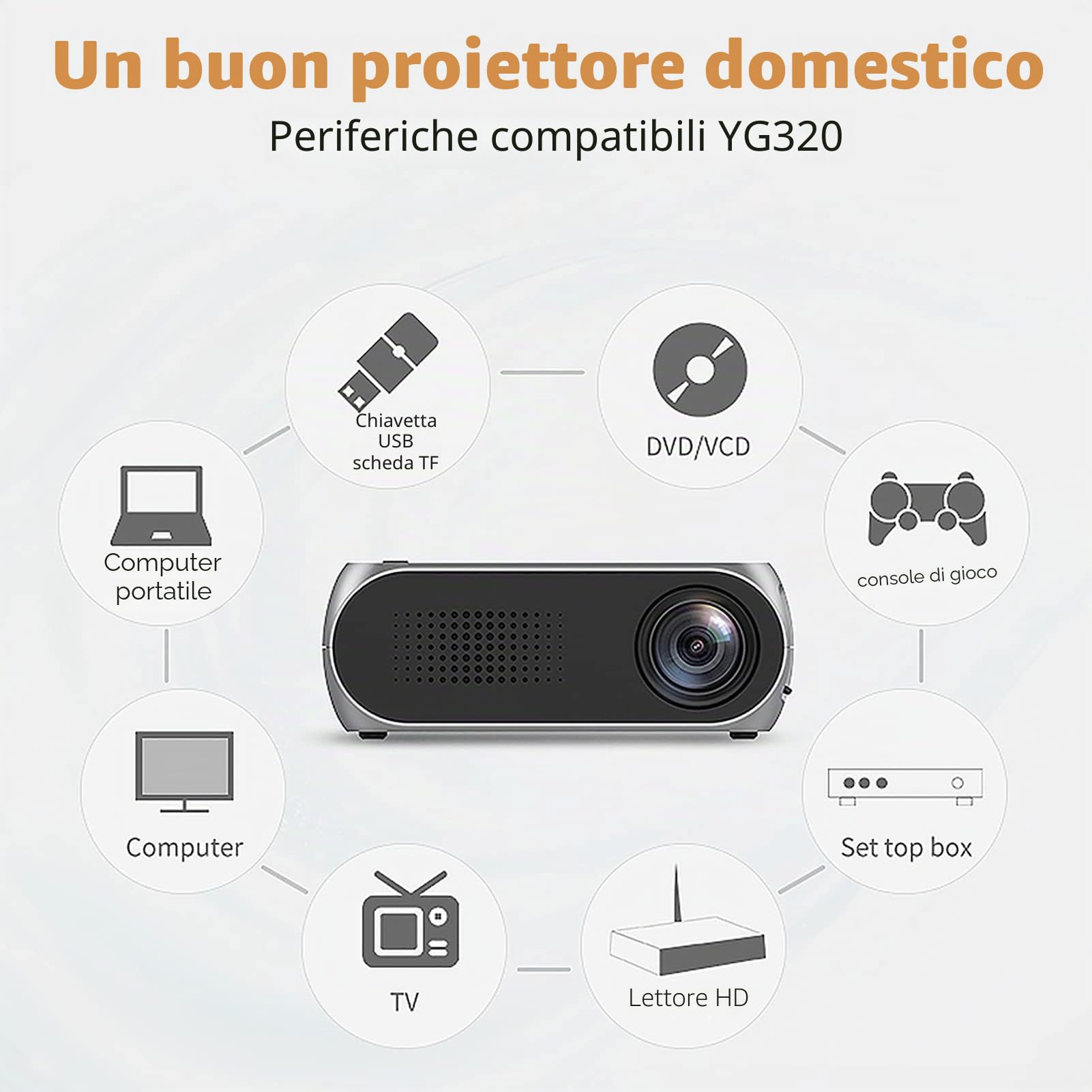 Mini Proiettore Portatile DLP HD 1080P con Batteria Ricaricabile USB LCD Versione Batteria YG320 e Proiettore Cinematografico 100-240 V(EU)