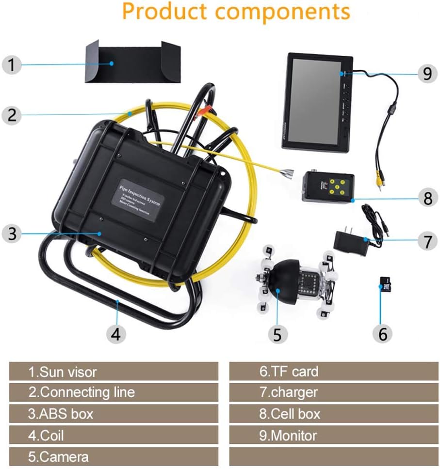 Pipe Inspection Video Camera,9 inch 360 Degree Rotating Pipe Endoscope Industrial Pipe Sewer Detection Camera IP68 Waterproof DVR Video