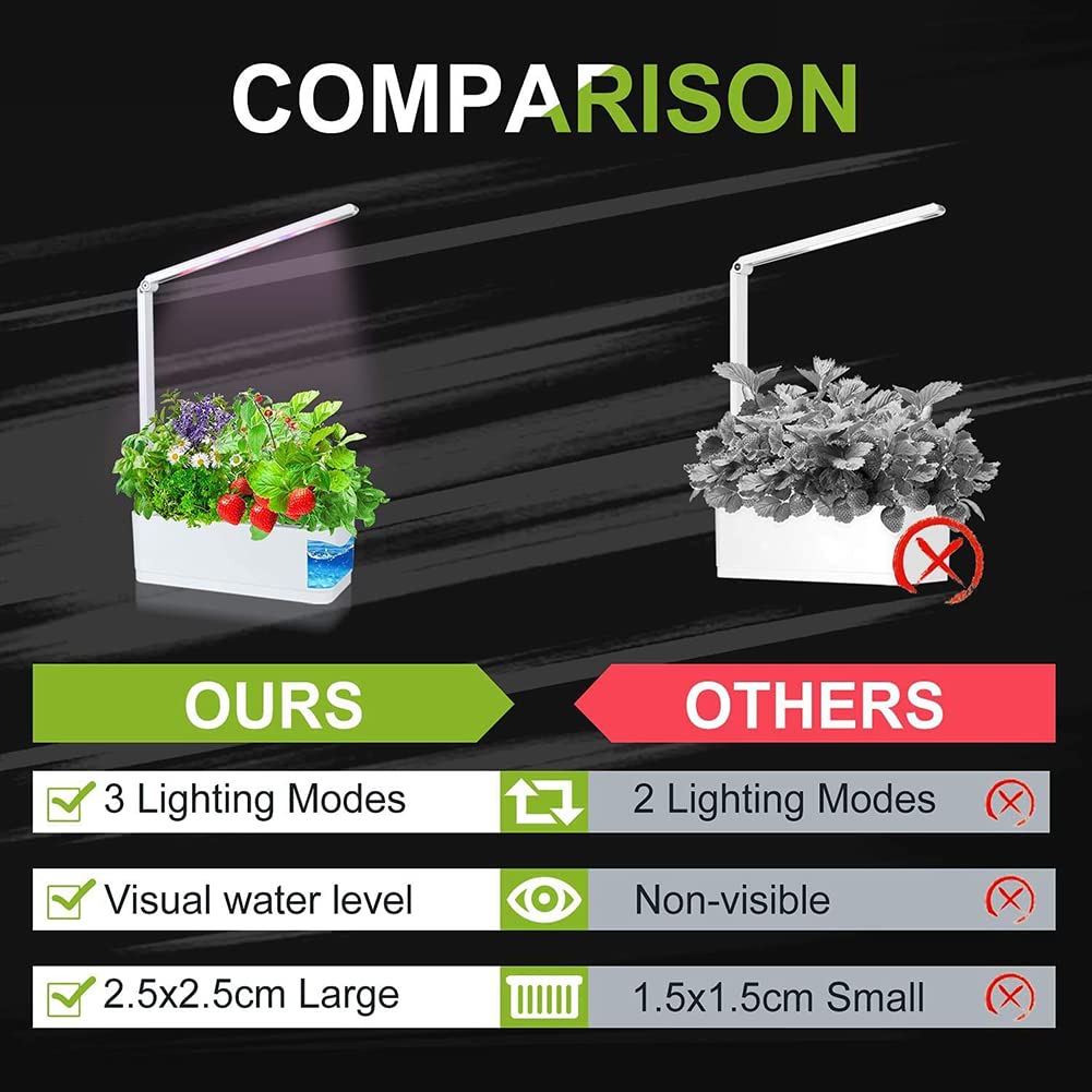 Sistema de Cultivo hidropónico Kit de jardín de Hierbas para Interiores de 18 cápsulas, luz de Cultivo LED de 8 W Kits de germinación con Temporizador automático Jardinera Inteligente