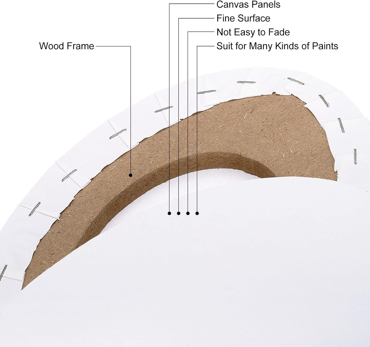 Eascan Art Pre-Stretched Oval Shaped Canvas for Painting (Pa -3 Eascan Art Pre-Stretched Oval Shaped Canvas for Painting (Pa -3