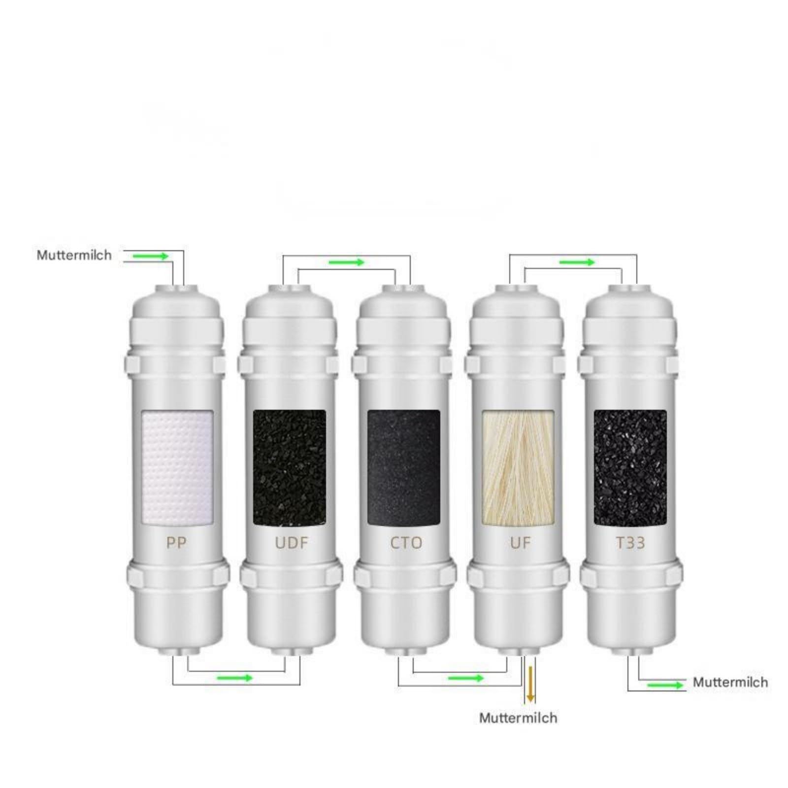 Coffee Water Filter Holder Assembly With 2 Filters Compatible with Keurig B40,B45,B50,B55,B60,B65