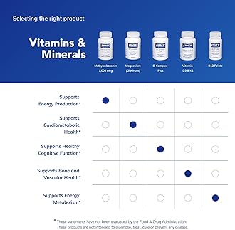 Pure Encapsulations Methylcobalamin 1,000 mcg - Vitamin B12 Supplement to Support Memory & Nerve Health - Premium Vitamin B12 Capsules - 180 Capsules