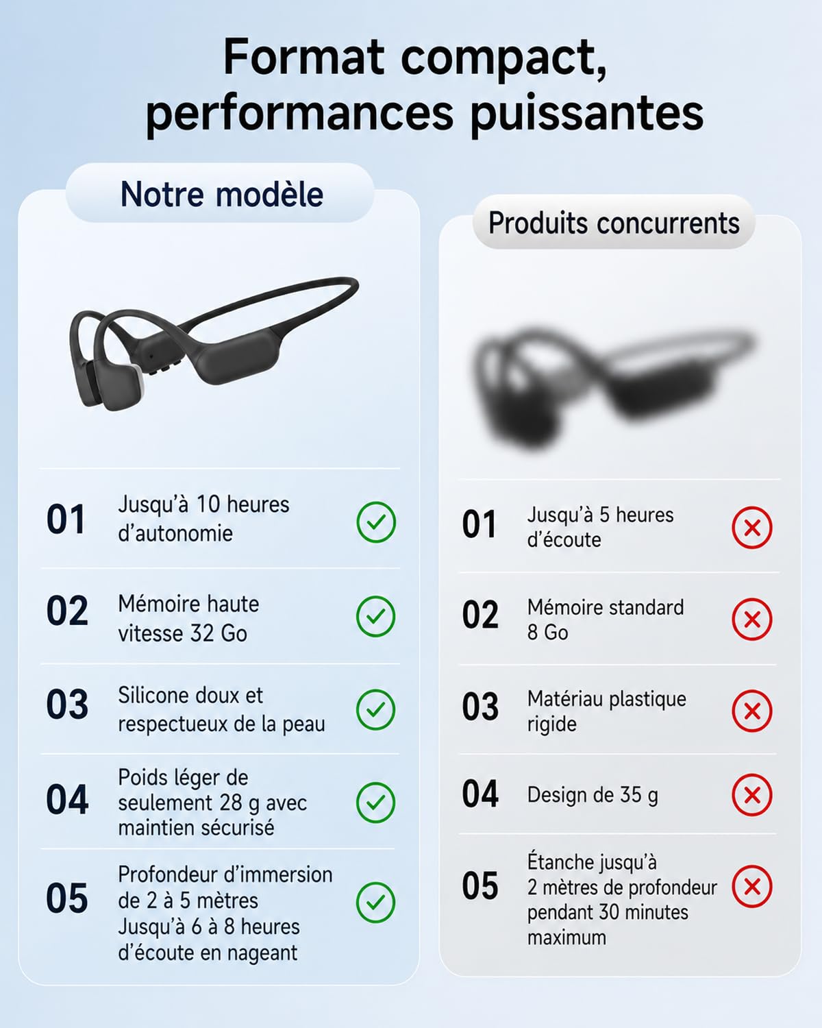 Casque Conduction Osseuse Natation, Étanchéité IP68, Lecteur MP3 32Go, Écouteurs de Sport Bluetooth 6.0, 10 Heures d'Autonomie pour la Natation, la Course et Le Surf, Noir