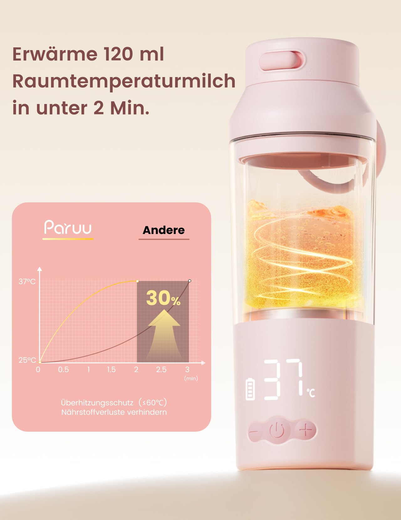 Paruu Tragbarer Flaschenwärmer Baby Unterwegs, Schnellaufheizen in 2 Min, 7-Stufige Temperaturregelung, 30W-Schnellladung, 350ml Kapazität, Rosa