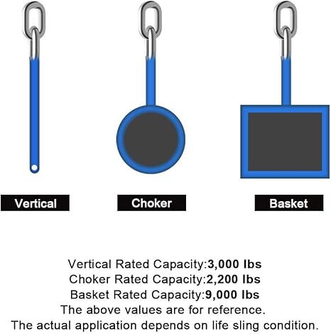 Amazon Bang4buck リフトウェビングスリング 6フィート X 2インチ デュプレックスカーゴ 高耐久 ポリエステル 牽引 引き上げスリング ホイストストストロップ フラットループ付き 最大破壊強度9000ポンド 2個パック Diy 工具 ガーデン