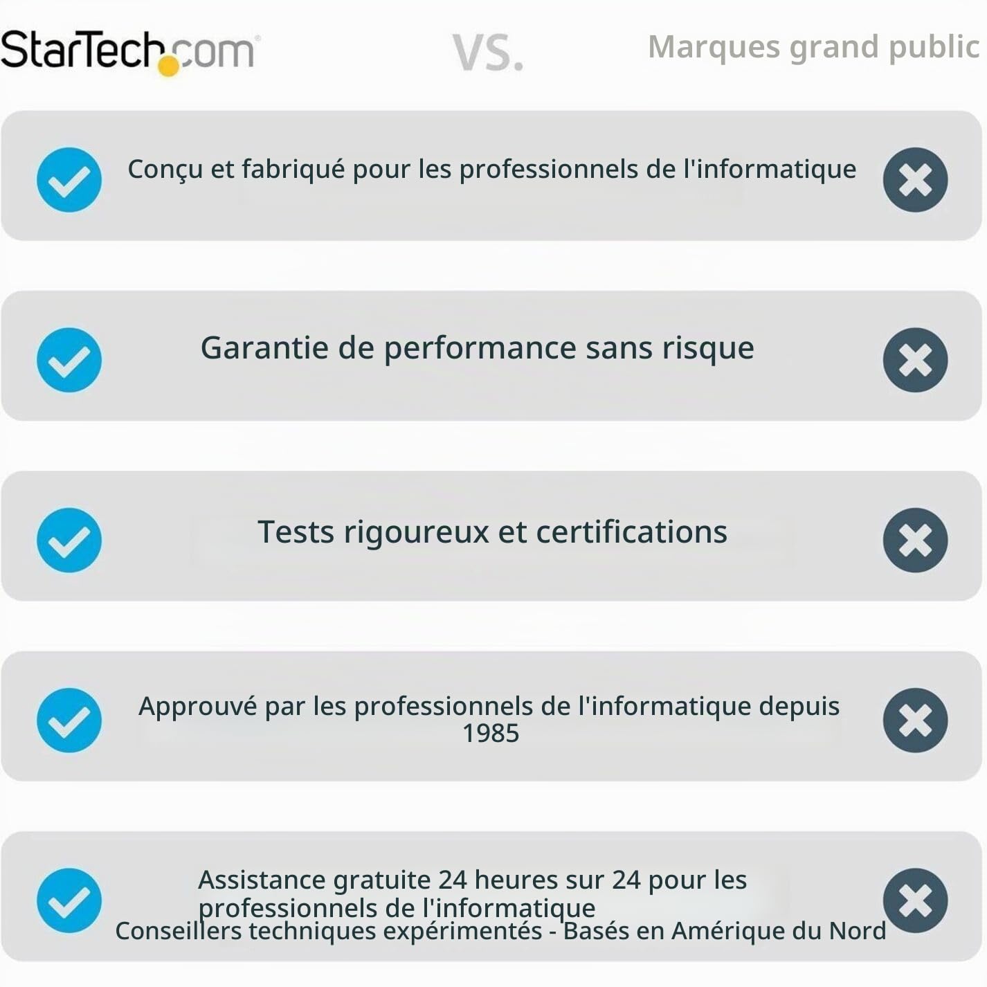 StarTech Rack Mural 24U 2 Montants 19", Ajustable (RACK-24U-20-WALL-OA) | Cadre ouvert, Rack réseau serveur, Rack de données, IT/AV, Panneau de brassage, Vis incluses