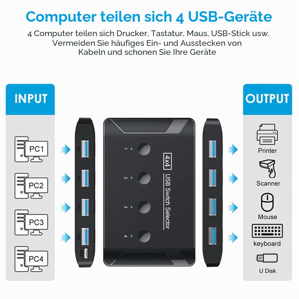 cablecc KVM USB 3.0 Switch Selector 4 Port PCs Sharing 4 Geräte für Tastatur Maus Scanner Drucker, Black USB 3.0