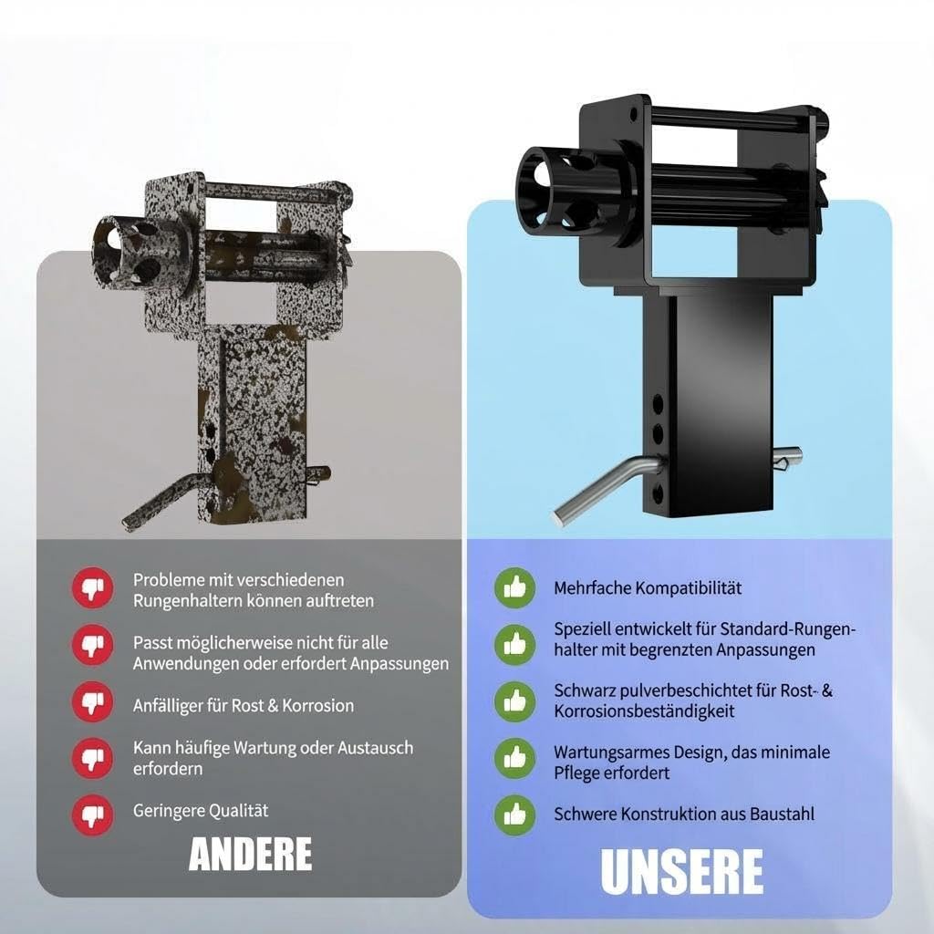 GarveeTech 2er Set Stake Pocket Winch 2450kg, Spanngurtwinde Anhänger LKW | 4-Loch-Sicherung, Hochfester Stahl, Rostfrei, Ladungssicherung Profi, Montagefertig, Verschleißfest, Zurrgurt-Spanner