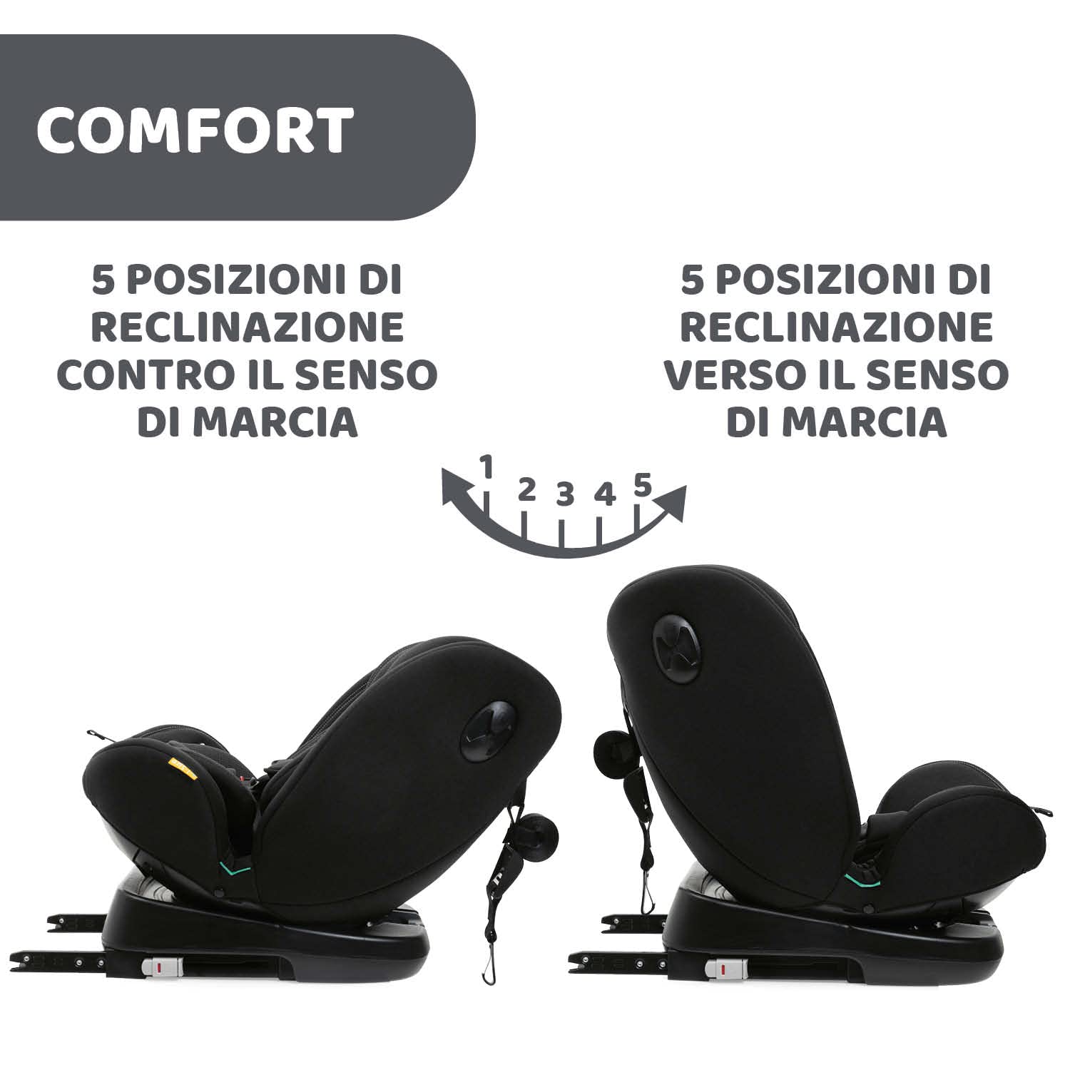 Chicco Unico Evo I-Size, Seggiolino Auto 0-36 Kg, omologato ECE R129/03, Isofix Girevole A 360° E Reclinabile, Gruppo 0+/1/2/3 Da 0 A 12 Anni