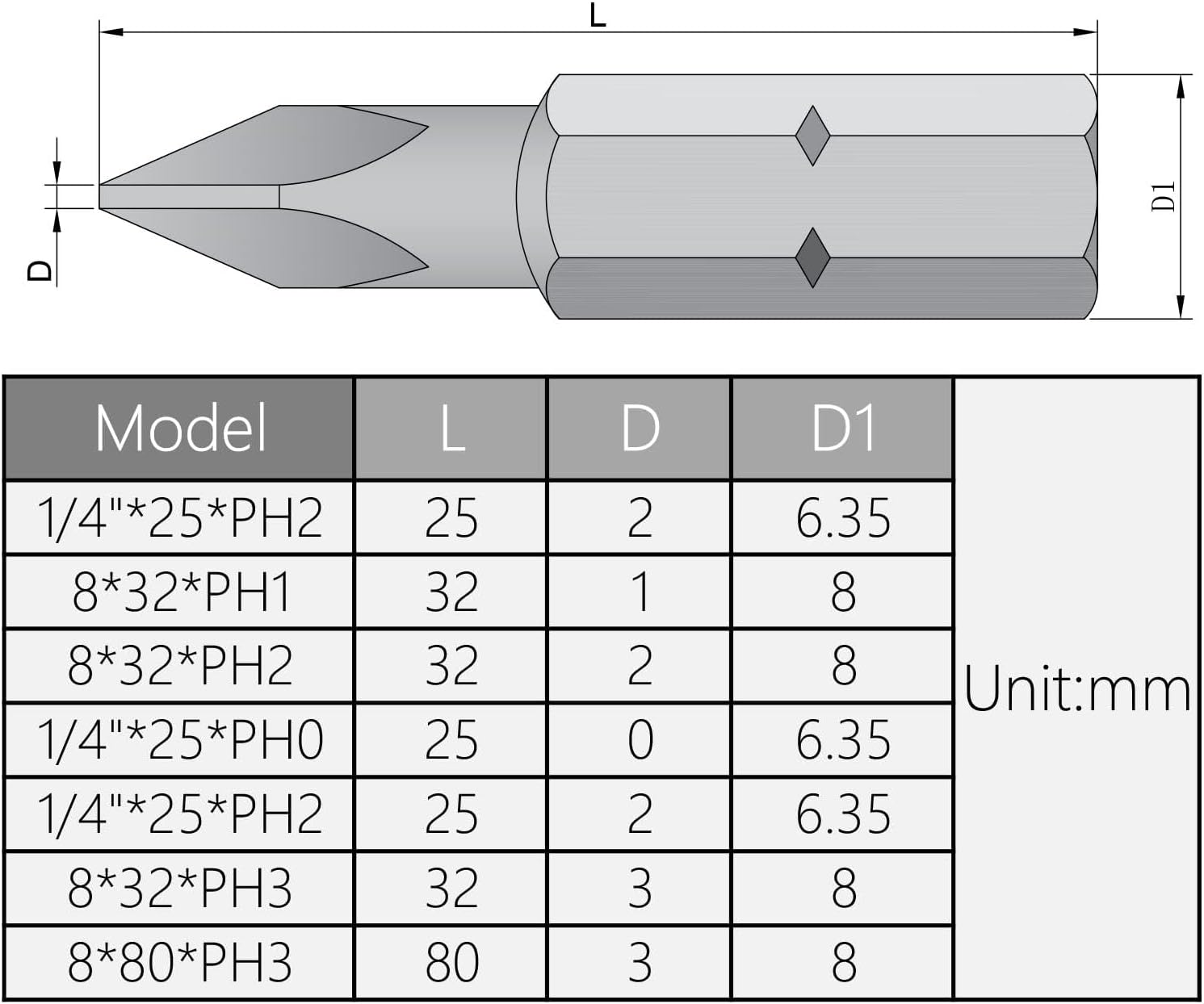 Utoolmart 1/4 Dia Hex Shank 25mm Length Phillips PH0 Magnetic Screw Driver S2 Screwdriver Bits 12Pcs