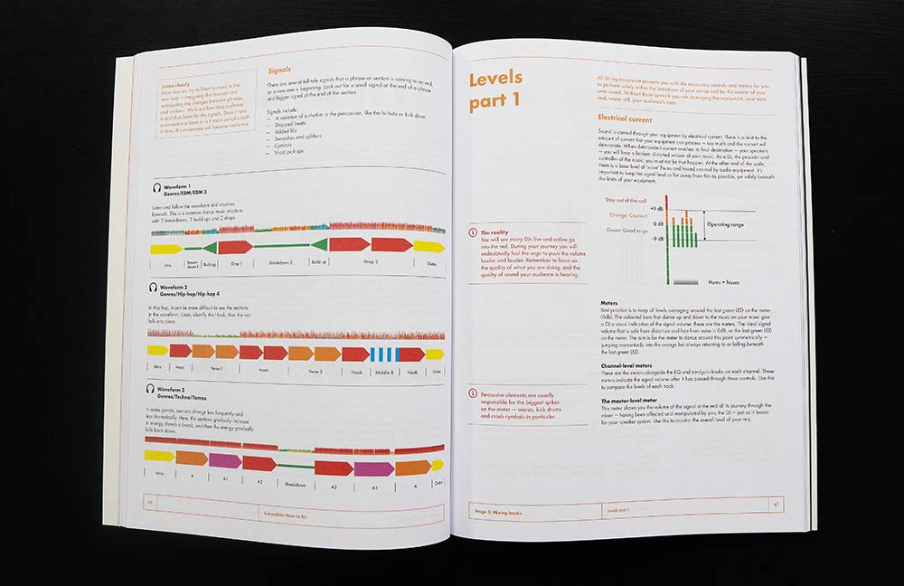 Futuredjs: How to Dj: a Guide to Dj-ing and Electronic Music. Audio Included