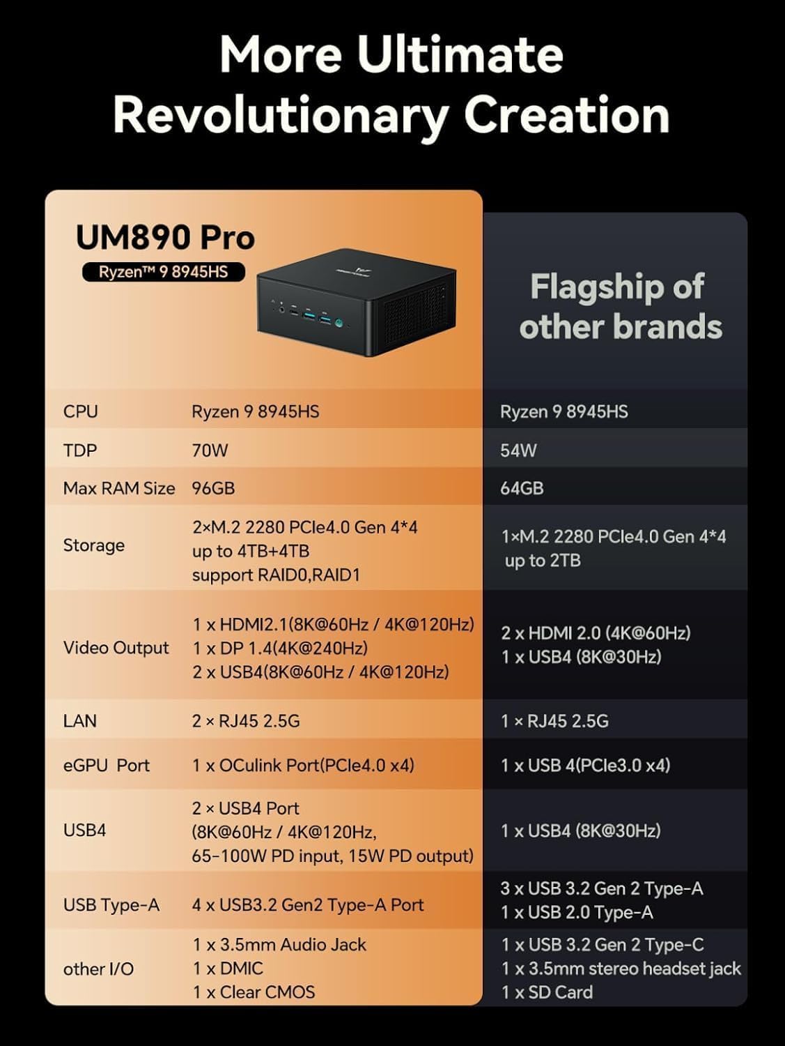 MINISFORUM UM890 Pro Mini PC, Ryzen 9 8945HS, Radeon 780M, 32GB DDR5, SSD 2TB, USB4, HDMI 2.1, DP 1.4, OCuLink, Doble LAN 2.5G, Wi-Fi 6E