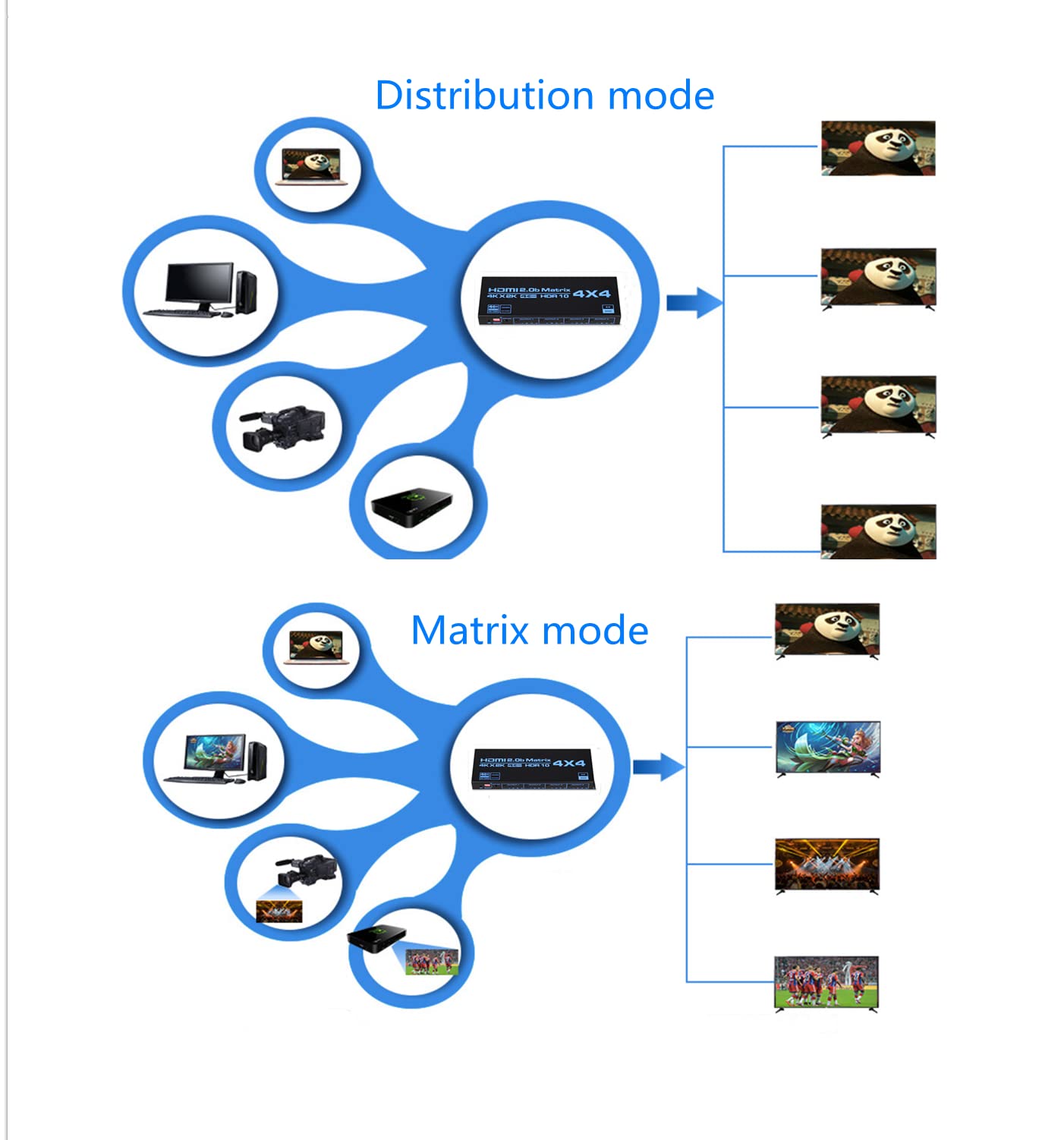 Selector de matriz 4X4,Matriz 4K HDMI 4 entradas 4 salidas Matriz HdMI 2.0 Puertos 4x4 Soporta 4K @ 60Hz 4K Dolby Vision HDR HDCP 2.2 Compatible con mando a distancia (Azul Gris)