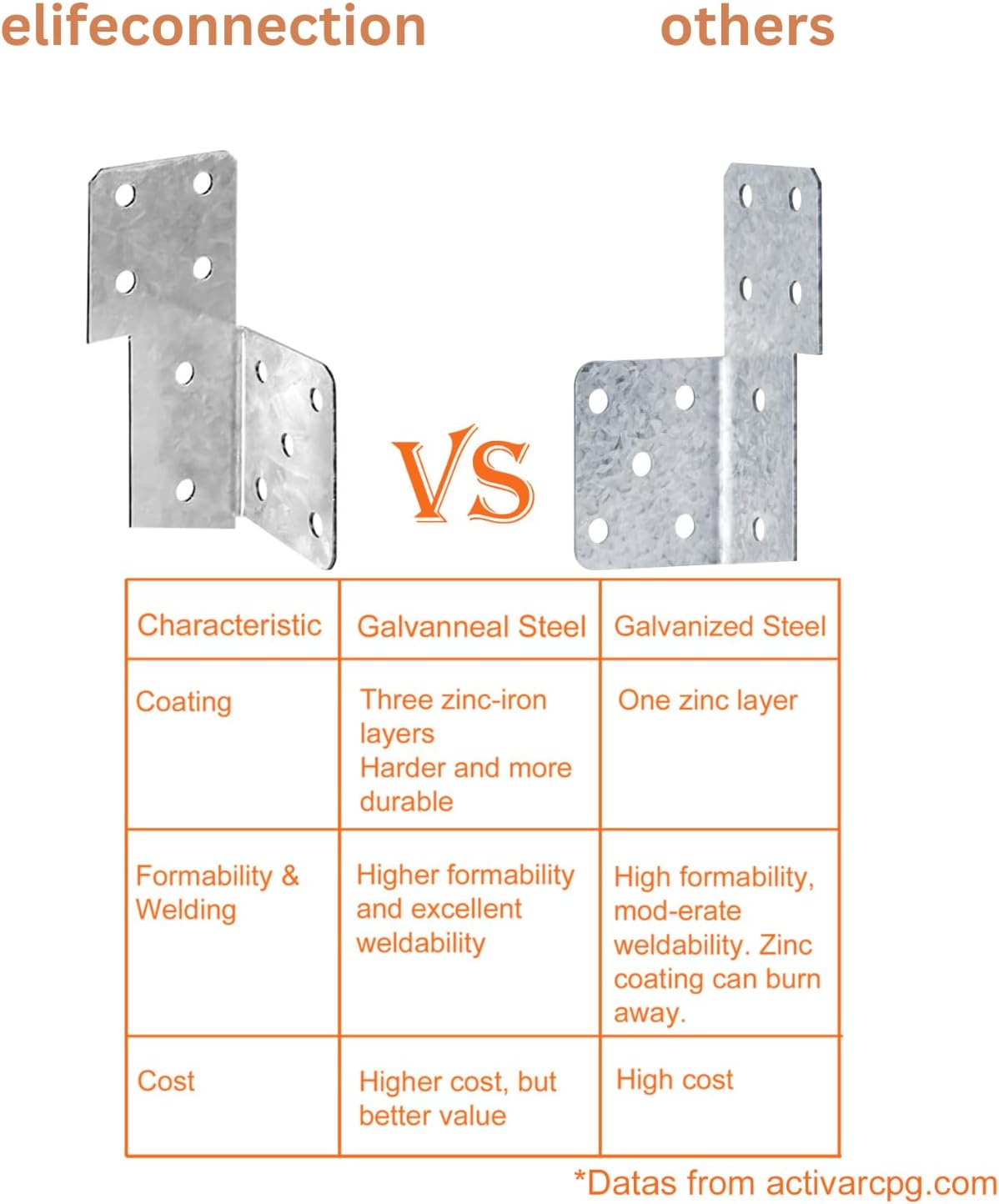 Galvanneal 18-Gauge Adjustable Stair-Stringer Connector, Interchangeable Concealed Hanger, Tie Straps Bracket Steel Deck Stair Connector, Deck Brackets Screw Included - 8 PCS