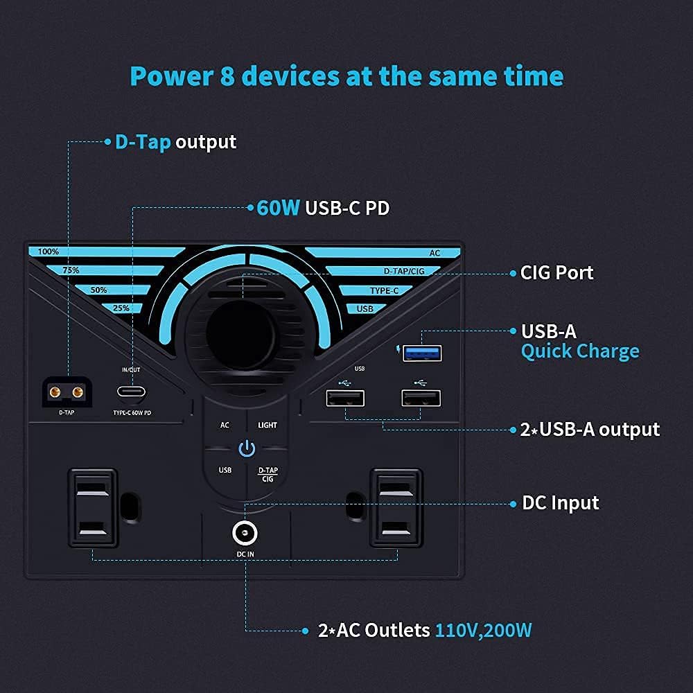 Diagram of all ports on the Renogy Phoenix 300