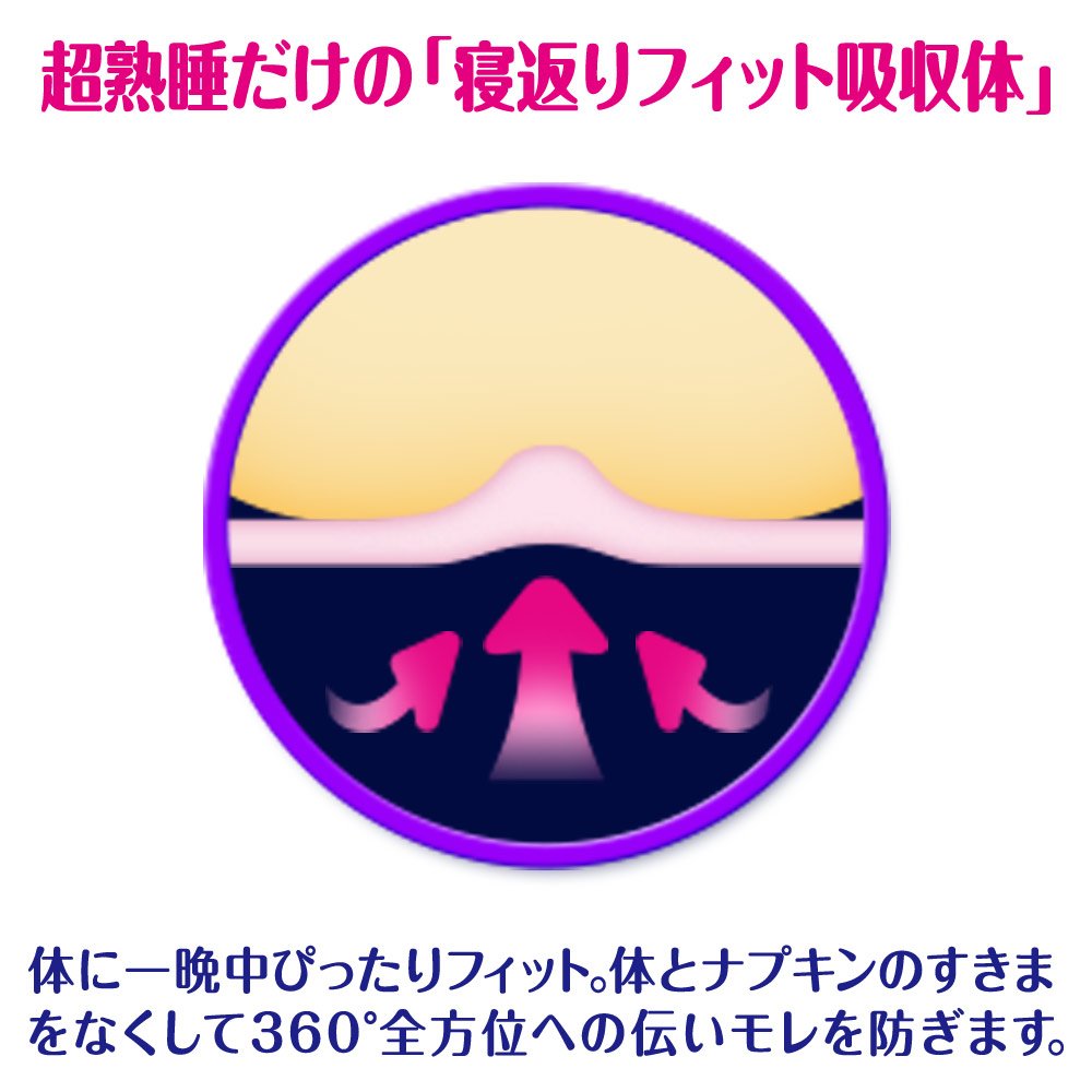 Amazon | ソフィ 超熟睡極上フィットスリム 370 特に多い日の夜用 羽