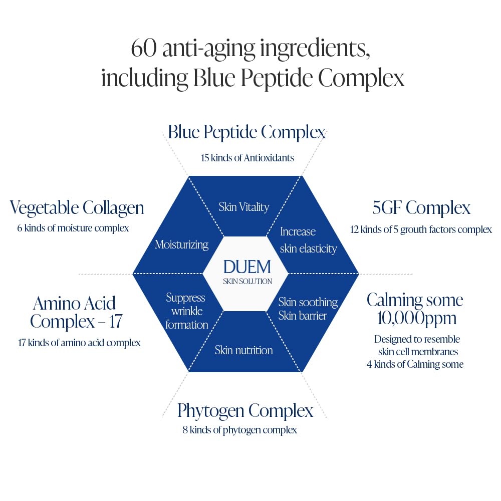 DUEM Returnshot Le Bleu Core Ampoule – Anti-Aging Peptide Serum for Face, Skin Renewal & Hydration, Fine Lines & Wrinkles, Uneven Skin Tone, Korean Skincare, 0.05Fl.Oz(15mL) x 3ea