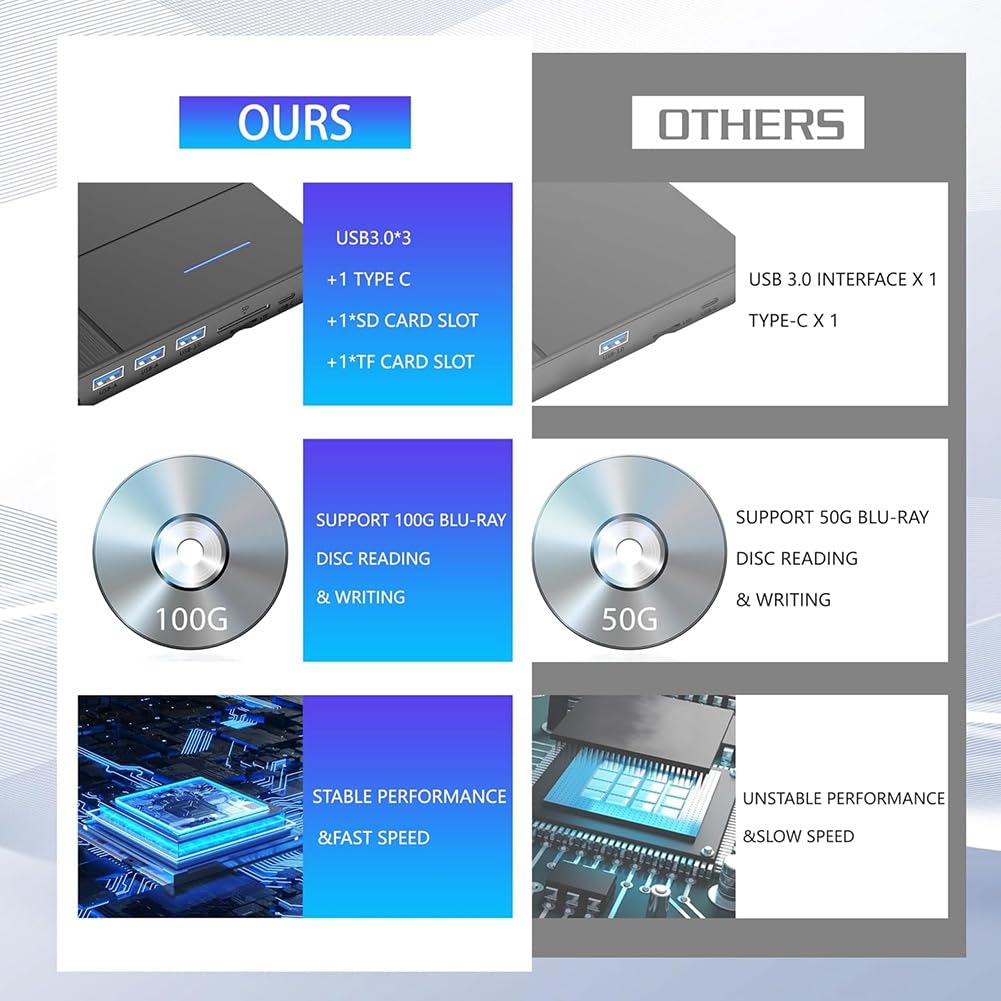 Lecteur Blu-Ray Externe 7 en 1, Compatible avec Les Disques R/W, BD, DVD, CD, Graveur Portable, USB 3.0, Emplacement pour Carte SD/TF