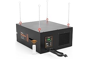 PuriCare 1100IG: The Ultimate Air Purification Solution for Your Shop