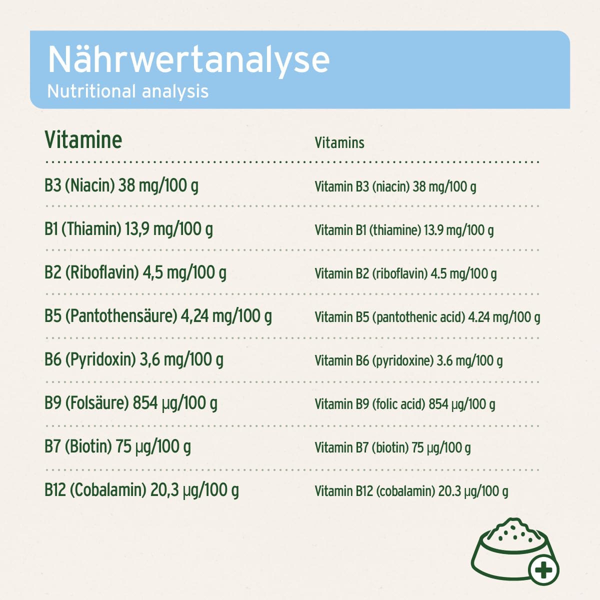 AniForte Lievito di birra per cani 500 Tabs - prodotto naturale, pelo lucido e forte, pelle vitale, rafforzamento generale e promozione della condizione, vitamine e minerali importanti