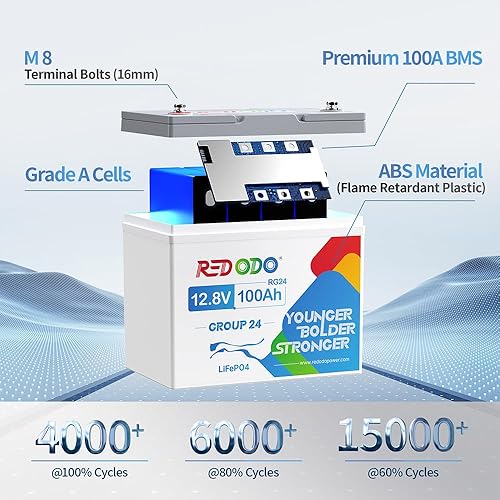 Miniatura 4 de Redodo 12V 100Ah LiFePO4 Battery Group 24 (2 Pack), Lithium Battery Built-in 100A BMS, Max.20.48kWh, 4000+ Deep Cycles, Born for All American RV