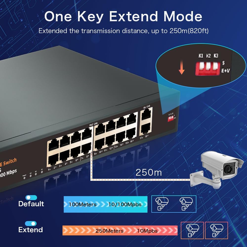 18 Port Unmanaged PoE+ Switch, 16 POE+ Ports & 2 Gigabit Uplink Ports, IEEE 802.3af/at Compliant, Up to 250W Power, 250m Extended Distance, Metal Design, Plug & Play
