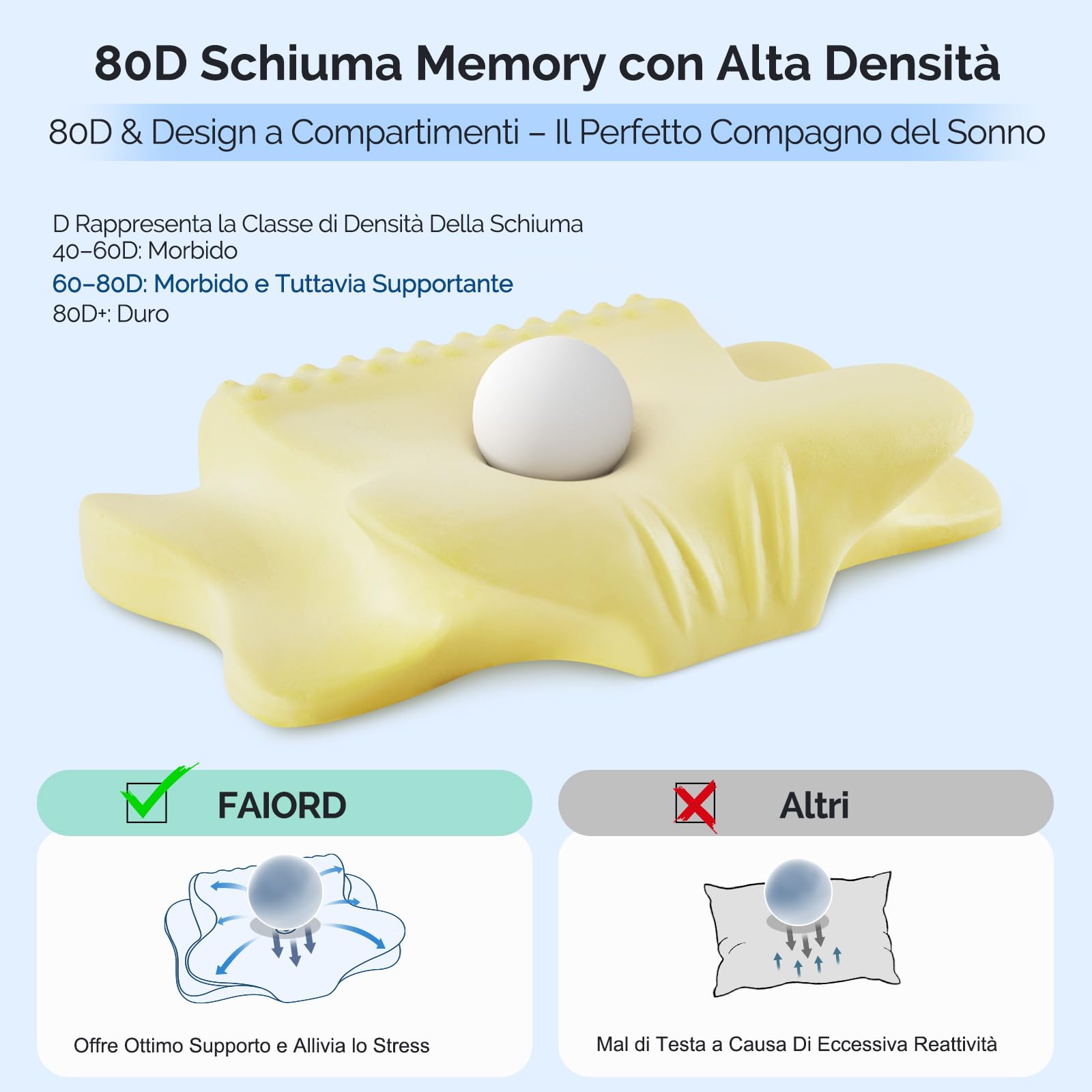 Cuscino Cervicale, Cuscino Ergonomico Adatto per chi Dorme su un fianco sulla schiena e a pancia in giù, Cuscino Memory Foam con Federa, 64x39x10/13 cm (Grigio Scuro)