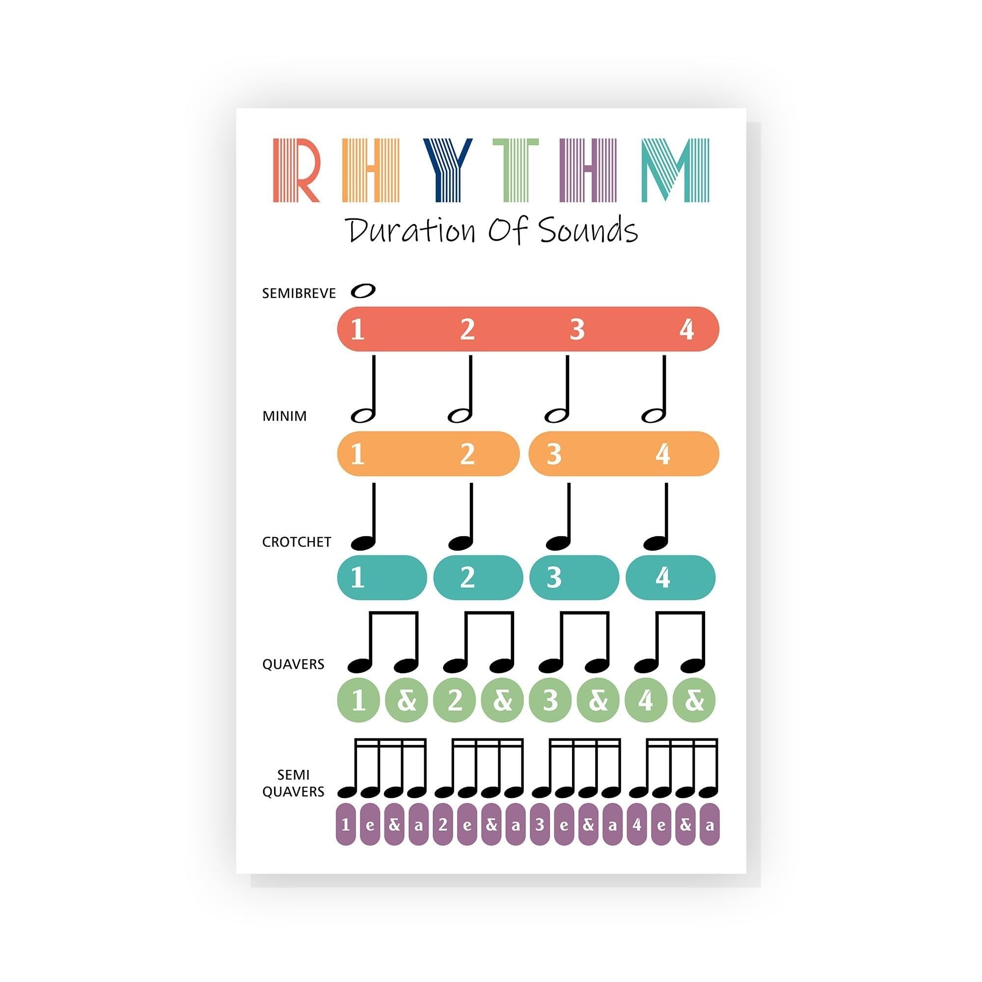 NWPNLXEA Rhythm Duration Chart​ Music Note Values Poster for Reading Music Music Theory Classroom Decor for Band Orchestra Piano Teachers Framed,12x18inch(30x45cm)