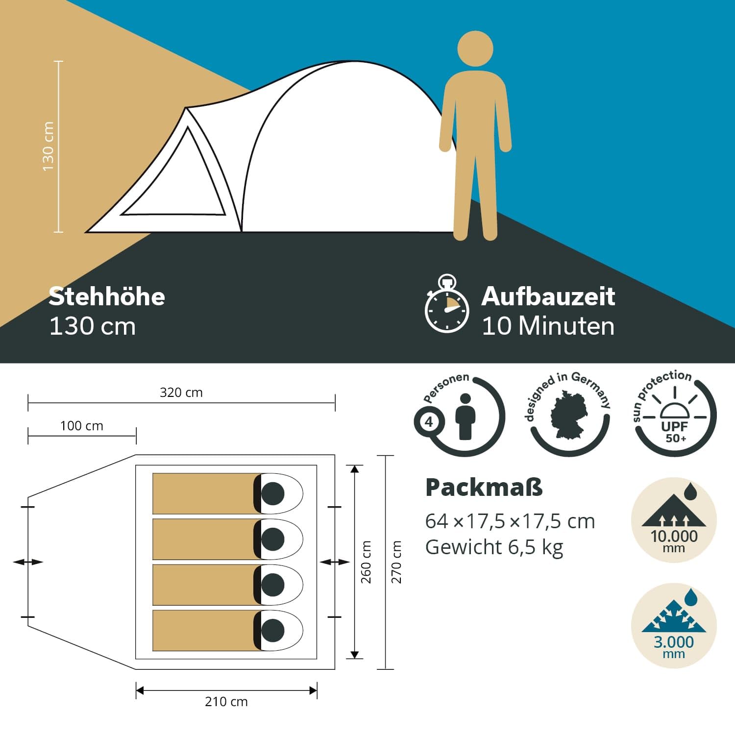Skandika Dale 4/3 Personas | Tienda de campaña cúpula, tecnología Sleeper, Impermeable 3000 mm, 2 entradas, mosquitera | Tienda iglú