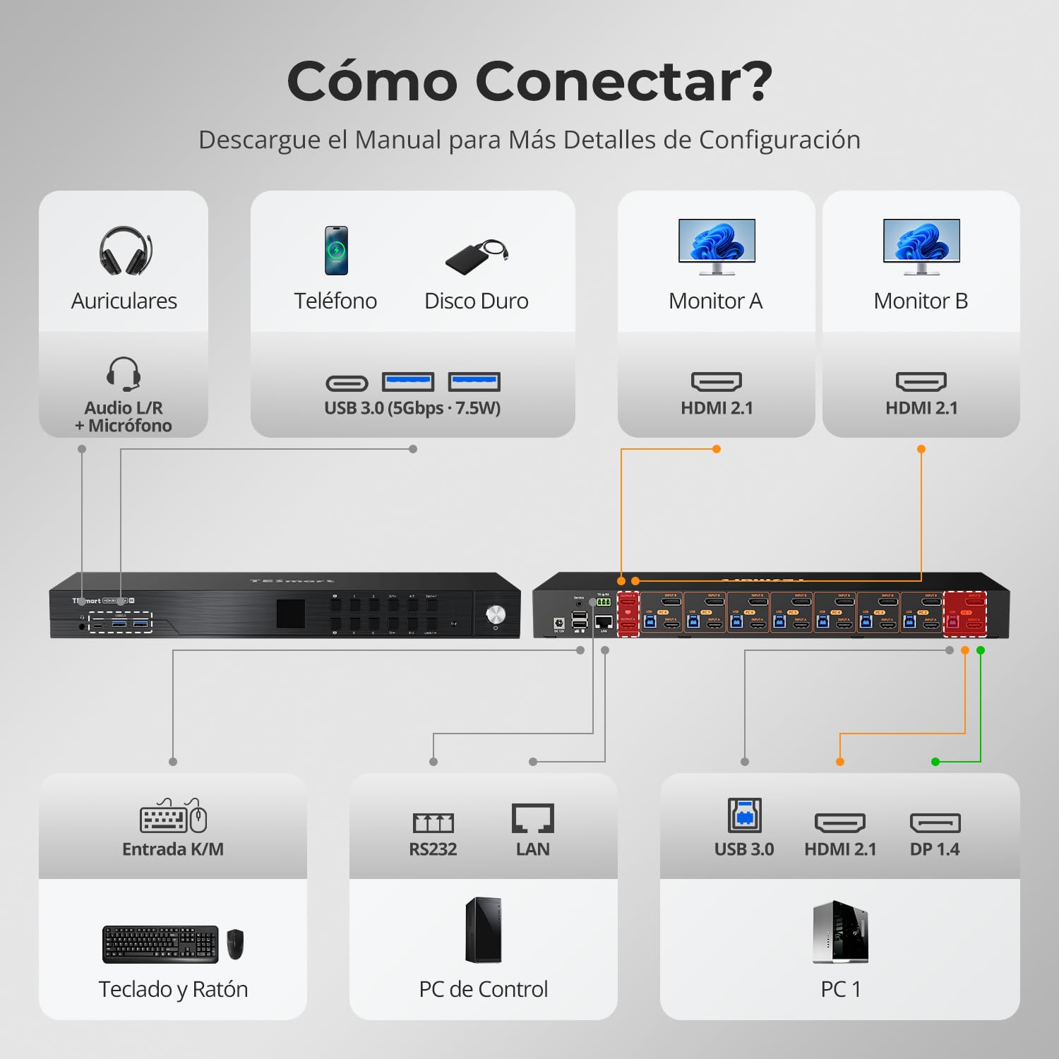 TESmart Commutateur KVM 8K@60Hz DisplayPort + HDMI 2 écrans 8 PC USB 3.0 KVM Switch double écran 4K@120Hz/144Hz émulation EDID, audio L/R, raccourcis clavier, compatible VRR ALLM FVA