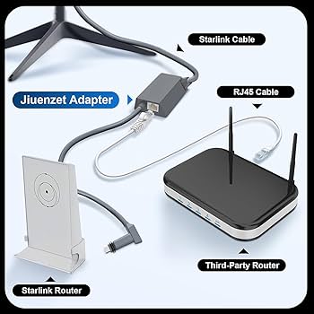 Starlink イーサネットアダプター Starlink長方形ディッシュ衛星 Amazon.co.jp: Starlink イーサネットアダプター、長方形