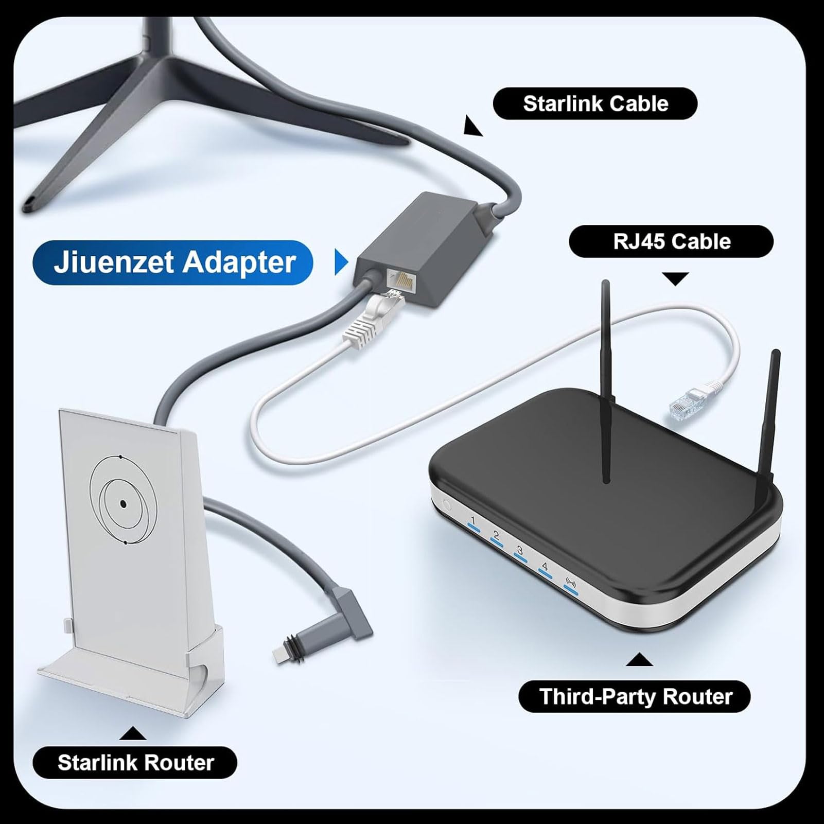 Satellite Internet Ethernet Adapter, Gigabit PoE Injector Adapter, Antenna Ethernet Adapter Powerline Kit for Wired External Network with Premium Rubber and Copper Materials,