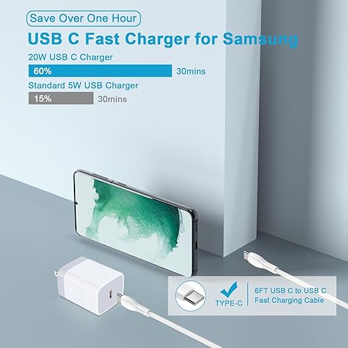 Miniatura 2 de Samsung S24 Ultra Tipo C Cargador rápido de pared Android Bloque de cargador para Samsung Galaxy A15 5G, A55, A54, S24, S23 Ultra, S22 S21 S20 S10