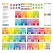 Creative Teaching Press Painted Palette Numbers 0-30 Mini Bulletin Board, Gr. K-1 (0601)