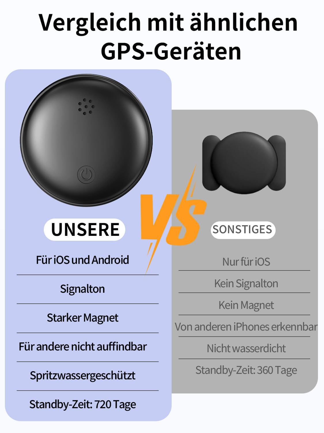 GPS Tracker Auto Ohne ABO, Magnetischer GPS-Tracker für Fahrzeuge Kompatibel mit iOS und Android, IP67 Wasserdicht, Globale Abdeckung Verstecktes Auto Ortungsgerät, für Autos,Motorräder,Fahrräder