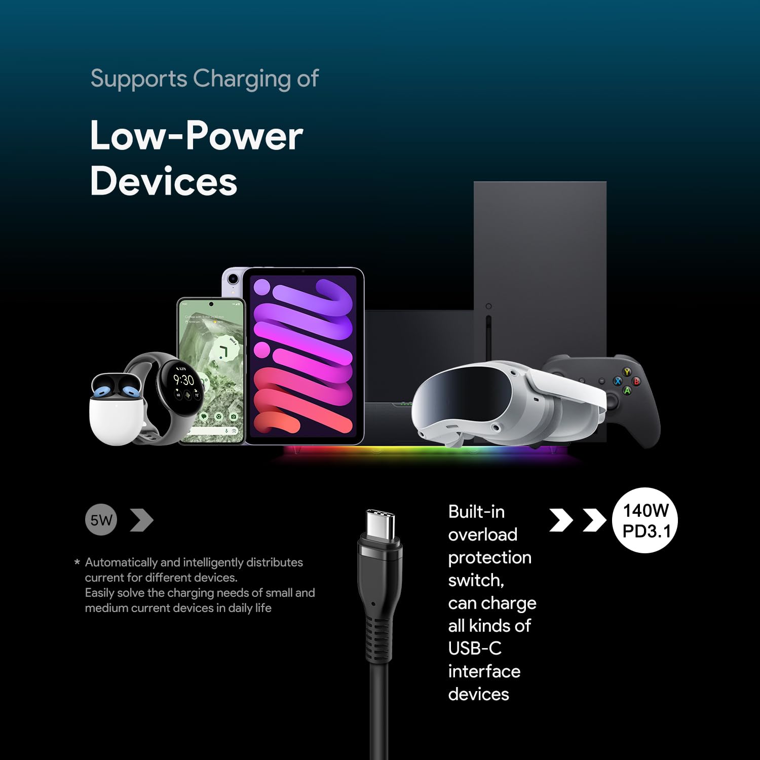 HKY 140W USB C Alimentatore PD3.1 MINI GaN per MacBook Pro 16"/ Air, per HP OMEN Transcend 14 Spectre x360, XPS 13, Samsung Galaxy, Asus, MSI Laptop 100W USB- C PD Fast Portatile Caricatore Veloce