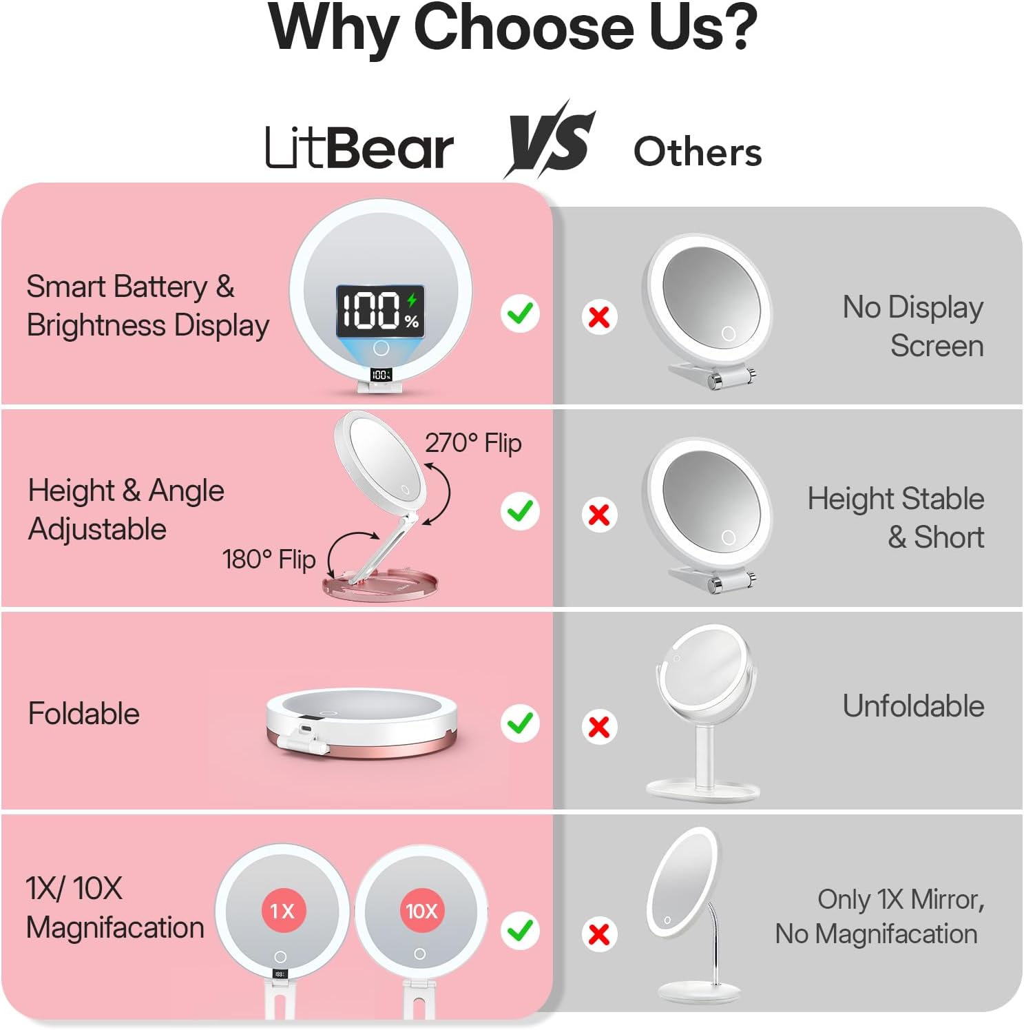 LitBear Travel Mirror with Lights, Foldable Double-Sided 10X/1X Magnifying Mirror, Rechargeable & Portable Lighted Makeup Mirror for Beauty, 3 Color Lighting, Dimmable Touch Screen, Smart Display