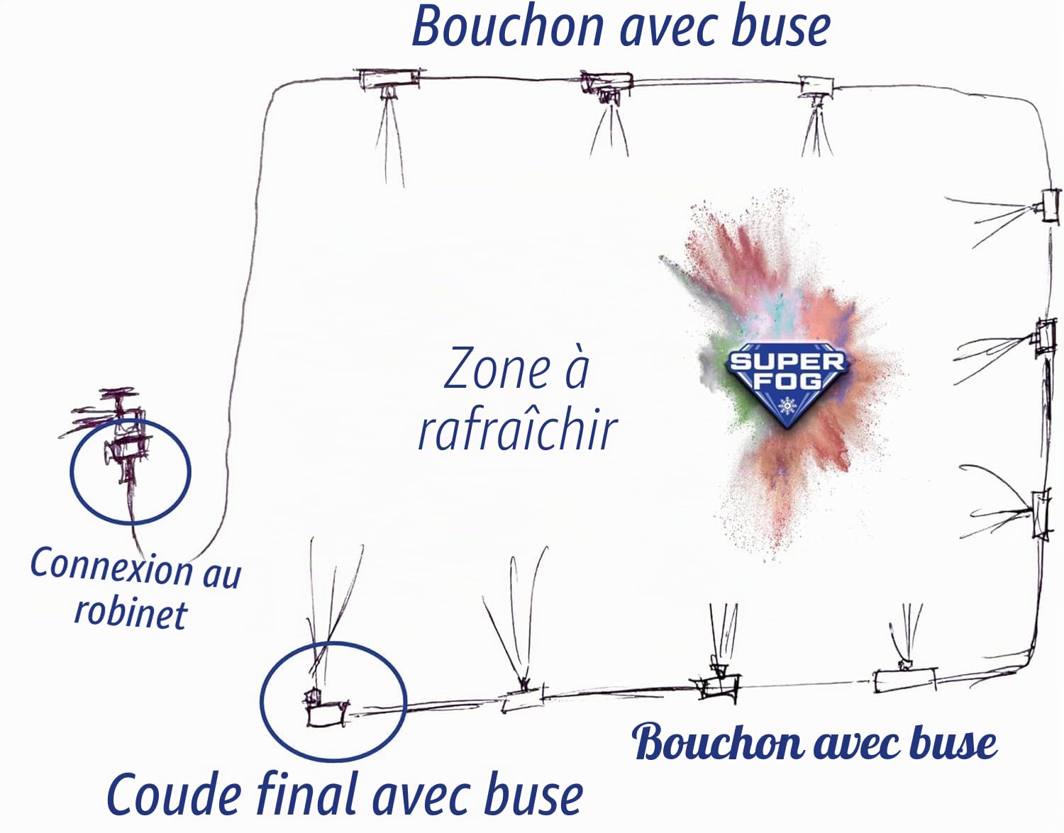 Système de brumisation Domestique avec programmateur. pour rafraîchir Patio ou Jardin. avec 18 Buses ou Points de Refroidissement. Si Votre Jardin est Un Enfer, ce Produit est la Solution.