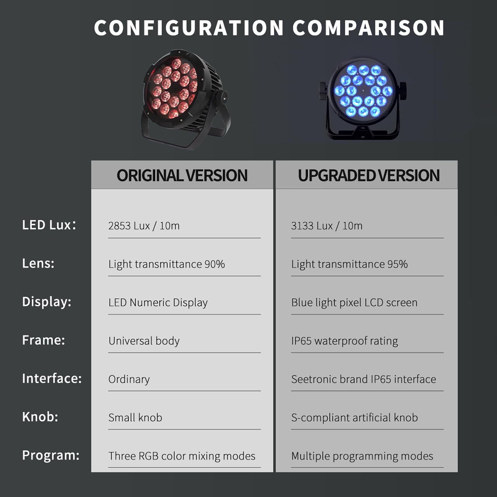 SHEHDS Coral Par DMX512 Lumières d'extérieur LED 18 x 12 W RGBWA+UV couleur lavé/stroboscopique Angle de faisceau 45 lumières montantes DMX512 activées par le son sans ventilateur