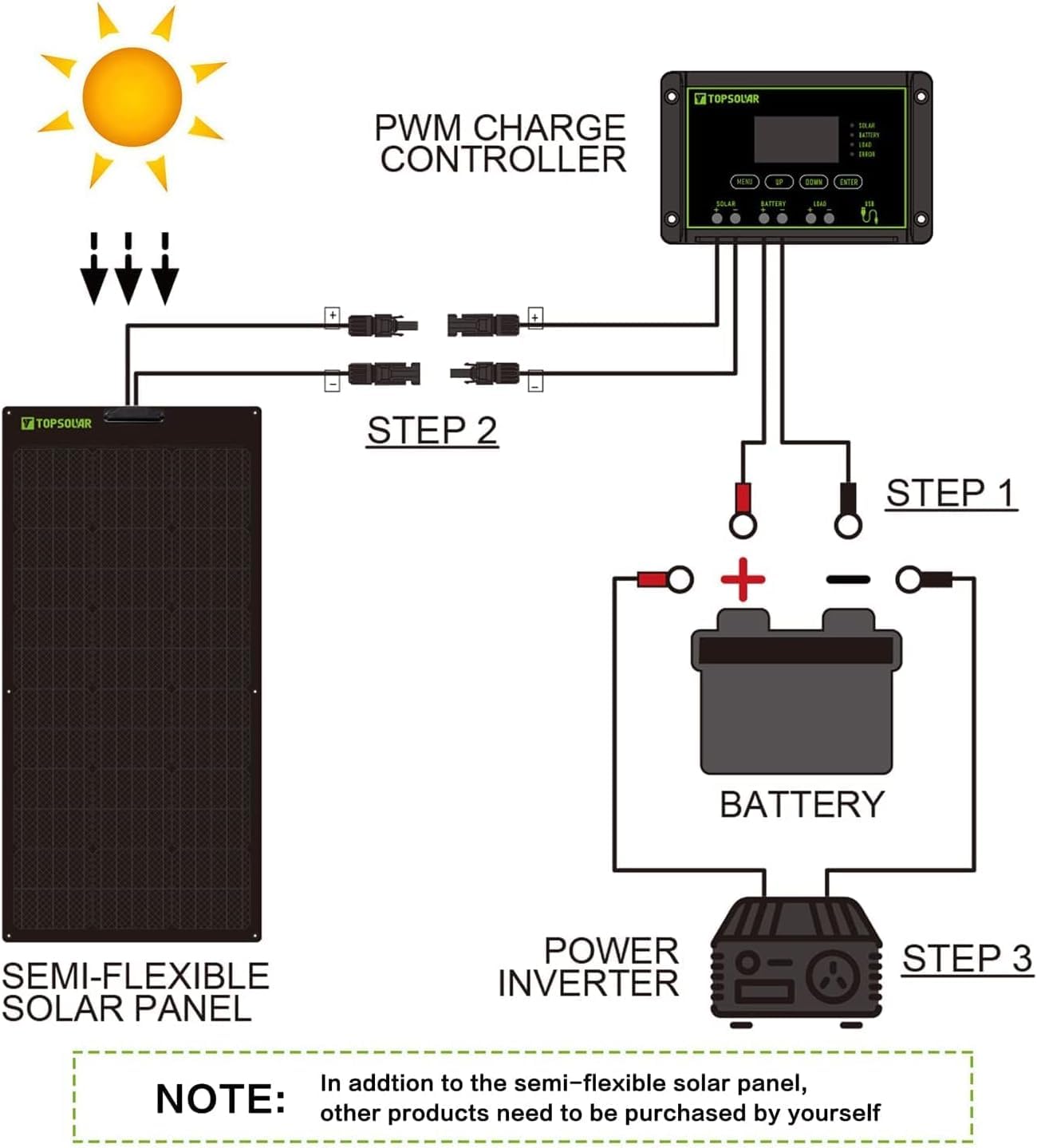 Topsolar 360W 2 * 180W Flexible Solarmodul Monokristallin 12V/24V - Photovoltaik Ladekabel für Wohnmobil Auto Boot 12V Batterien