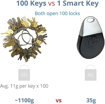 Brilliant Guard Smart Lightweight Bluetooth Access Control Master Key