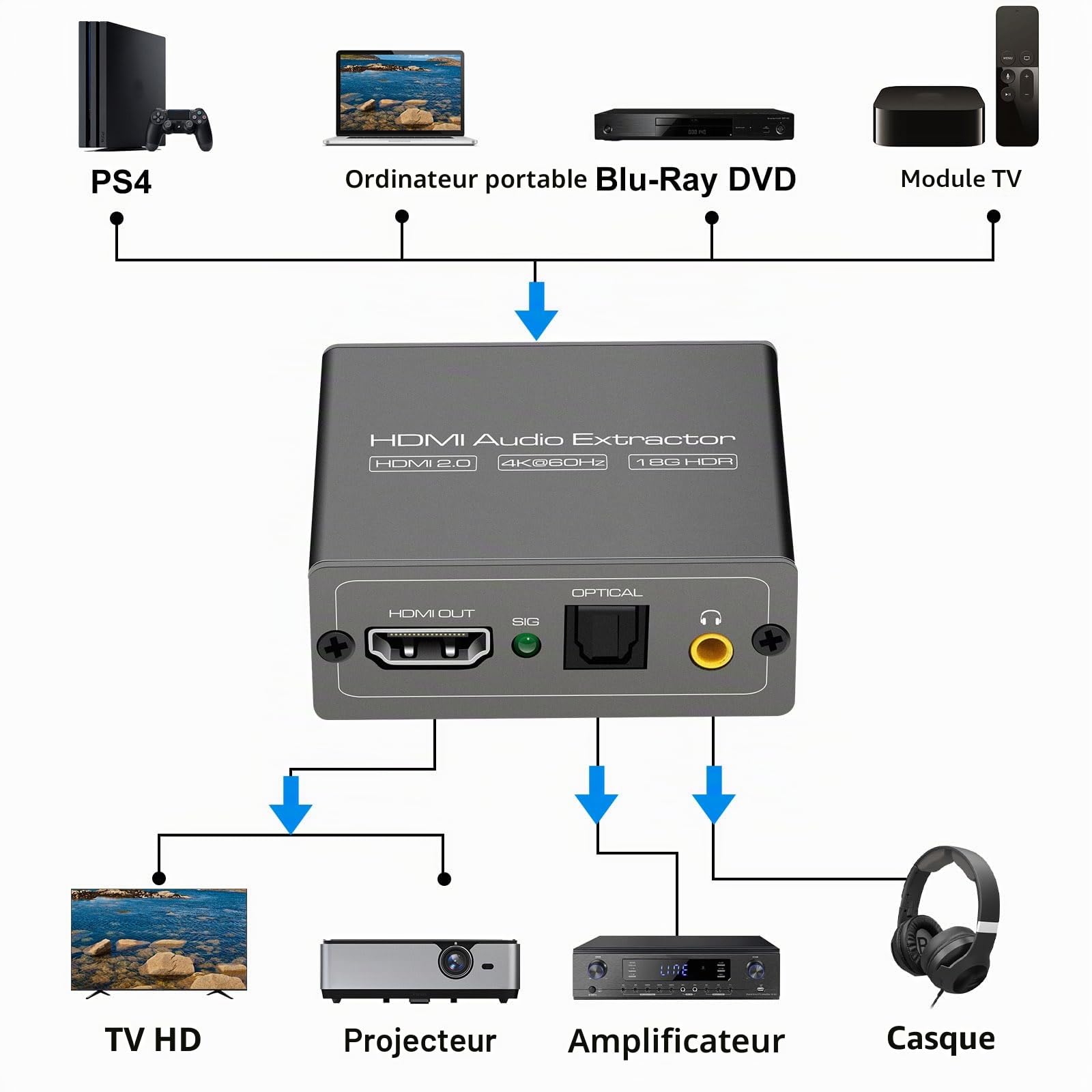 VEDINDUST HDMI Audio Extractor 4K60Hz Extracteur Optique avec Sortie Audio 3.5mm Compatible HDMI 2.0 HDR10 Bande Passante 18GPB Digital DTS PCM
