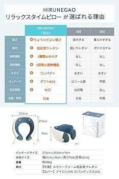 脳の疲労回復枕YURAGI 楽天市場】【正規品】HUGFUWA® 抱き枕 シュクレ 安眠枕 体に