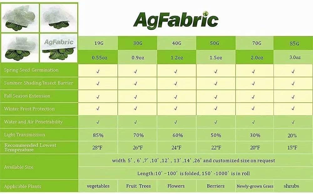 Agfabric Plant Covers Freeze Protection 10'x50' 0.55oz Frost Blankets for Plants Plant Frost Protection Covers Garden Winter Frost Pests Protection,White