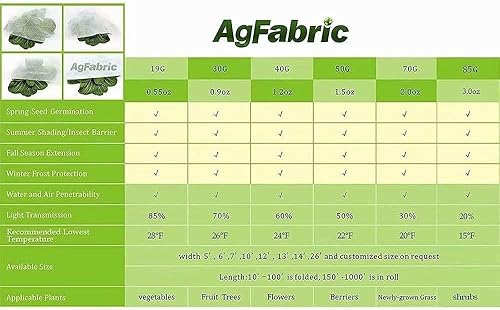 Miniatura 7 de Agfabric Cubiertas para Plantas Protección contra Heladas 10'x50' 0.55oz Mantas contra Heladas para Plantas Cubiertas de Protección contra Heladas