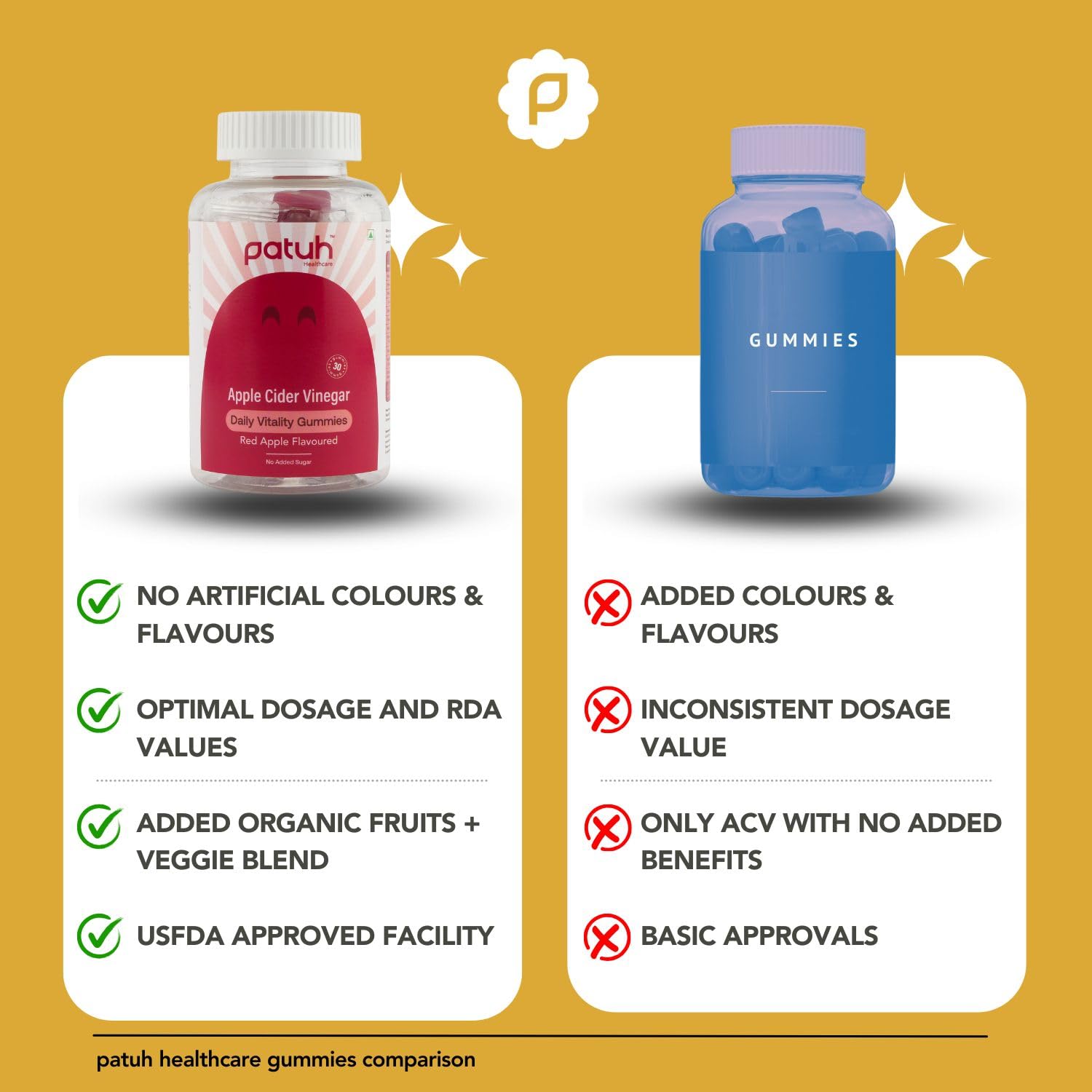 Patuh Healthcare Apple Cider Vinegar for Women and Men. 100% Vegetarian Sutra | Weight, detox and intestine maintain health. Chinese free ACV gums | Taste of red apple | 1 pack of 1 Patuh Healthcare Apple Cider Vinegar for Women and Men. 100% Vegetarian Sutra | Weight, detox and intestine maintain health. Chinese free ACV gums | Taste of red apple | 1 pack of 1